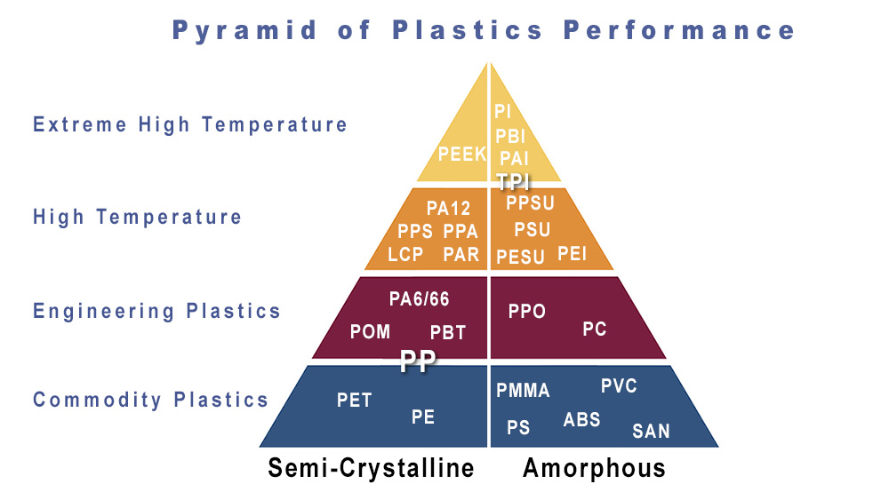 Spectrum Plastics High Temperature Thermoplastics